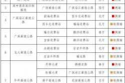 哪里下载世界杯买球app -深圳(zhèn)發(fā)布“五一”假期出行(xíng)指引，明日(rì)午後(hòu)高(gāo)速公(gōng)路車(chē)流壓(yā)力(lì)增大