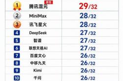 世界杯买球app -世(shì)界(jiè)盃(bēi)32强出炉，人机大(dà)战阶段性AI占优