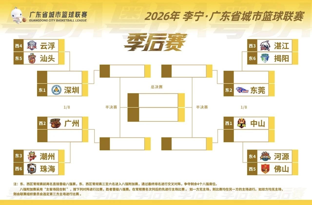 粤BA常规赛收官,附加赛对阵名单出炉